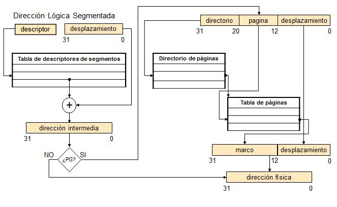 Arquitecturaia32 2.jpg