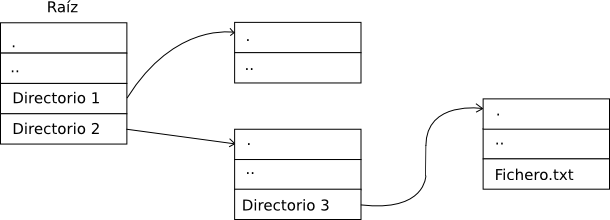 Directorios2.png