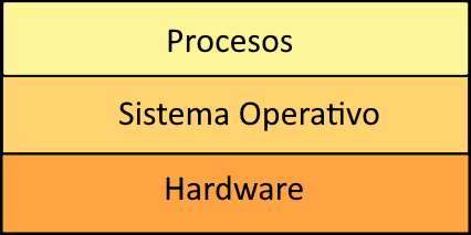 Sistema Operativo.png