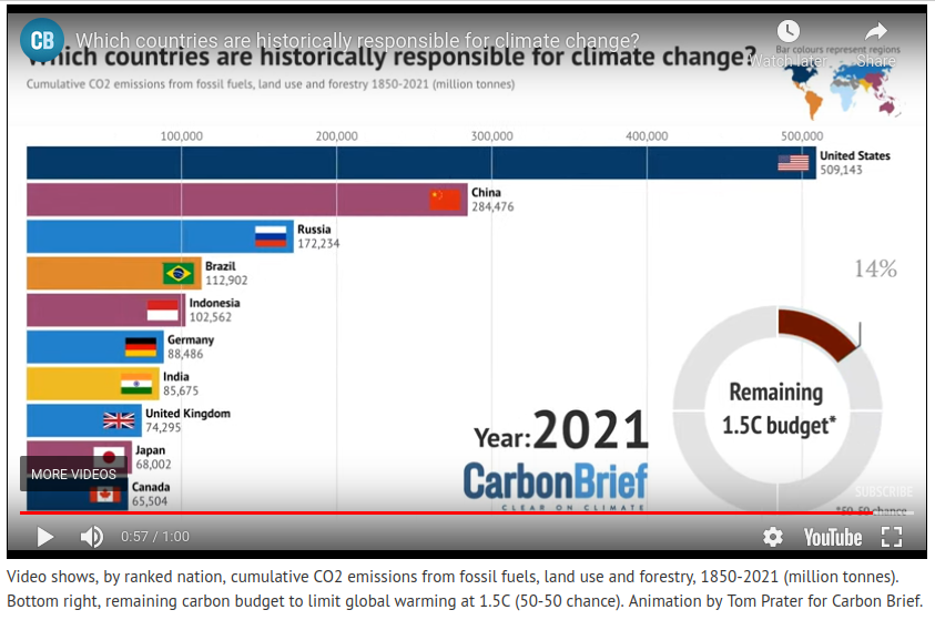 Screenshot from 2021-11-03 13-10-39 carbon brief history countires cc.png